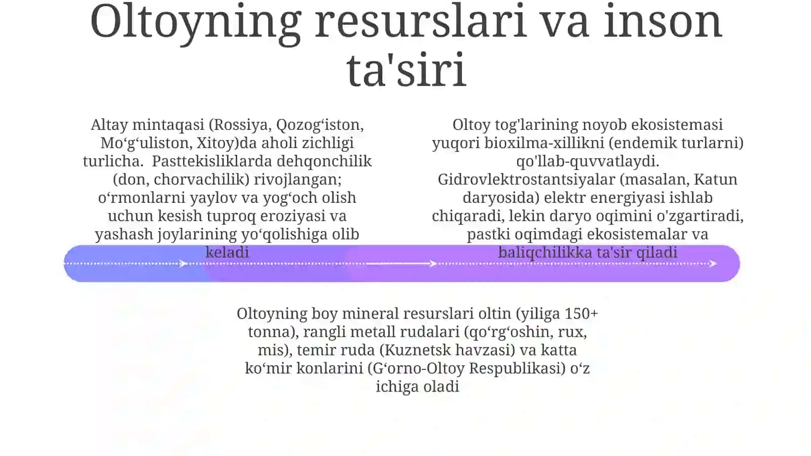 Alpburmalanish isikli vaviloyatlari 4