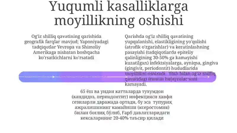 Ogʻiz boʻshligʻi shilliq qavati tuzilishining yoshga doir xususiyatlari 4