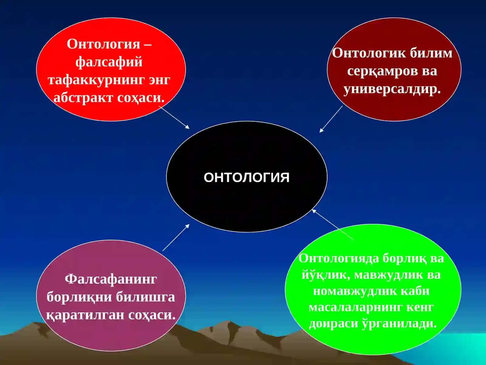 Онтология-борлиқ фалсафаси 4
