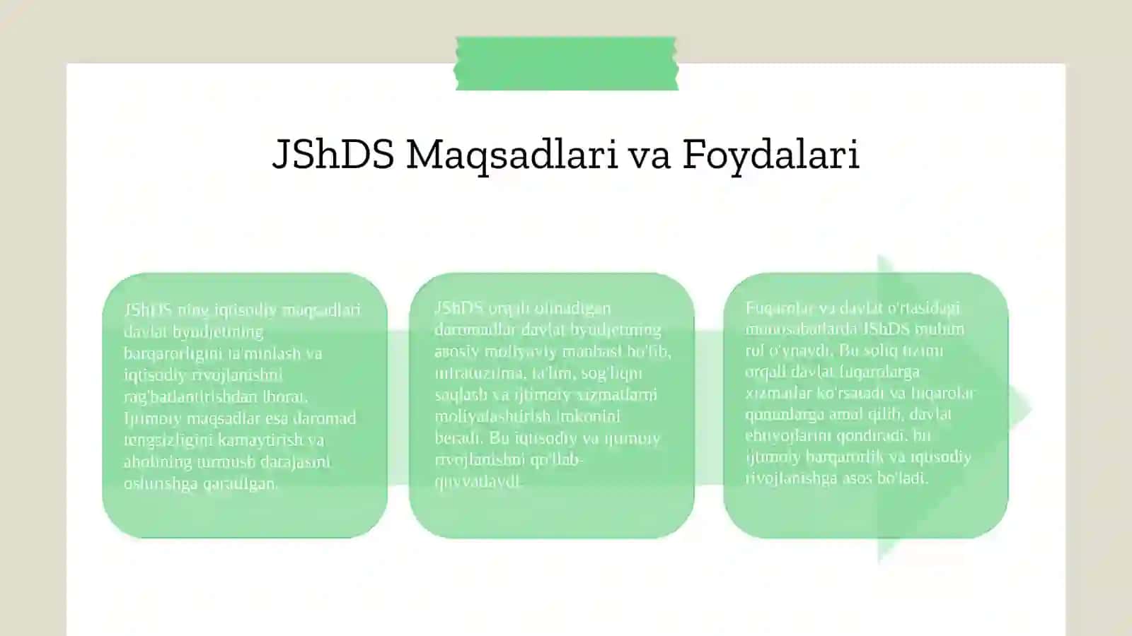 Jismoniy shaxslardan olinadigan soliq bo'lib, davlat byudjetini to'ldirishda muhim rol o'ynaydi 4