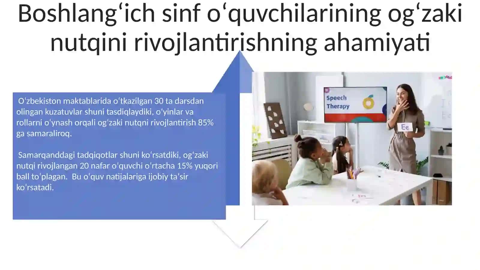 Boshlangʻich sinfoʻqish darslaridagi ogʻzaki nutqni rivojlantirish 4