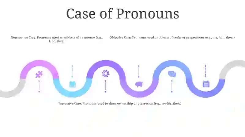 Pronouns 4