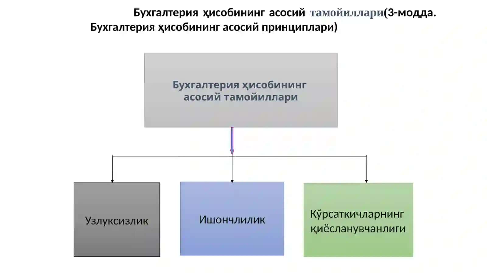 Бухгалтерия ҳисобининг моҳияти ва аҳамияти ҳамда вазифалари 4