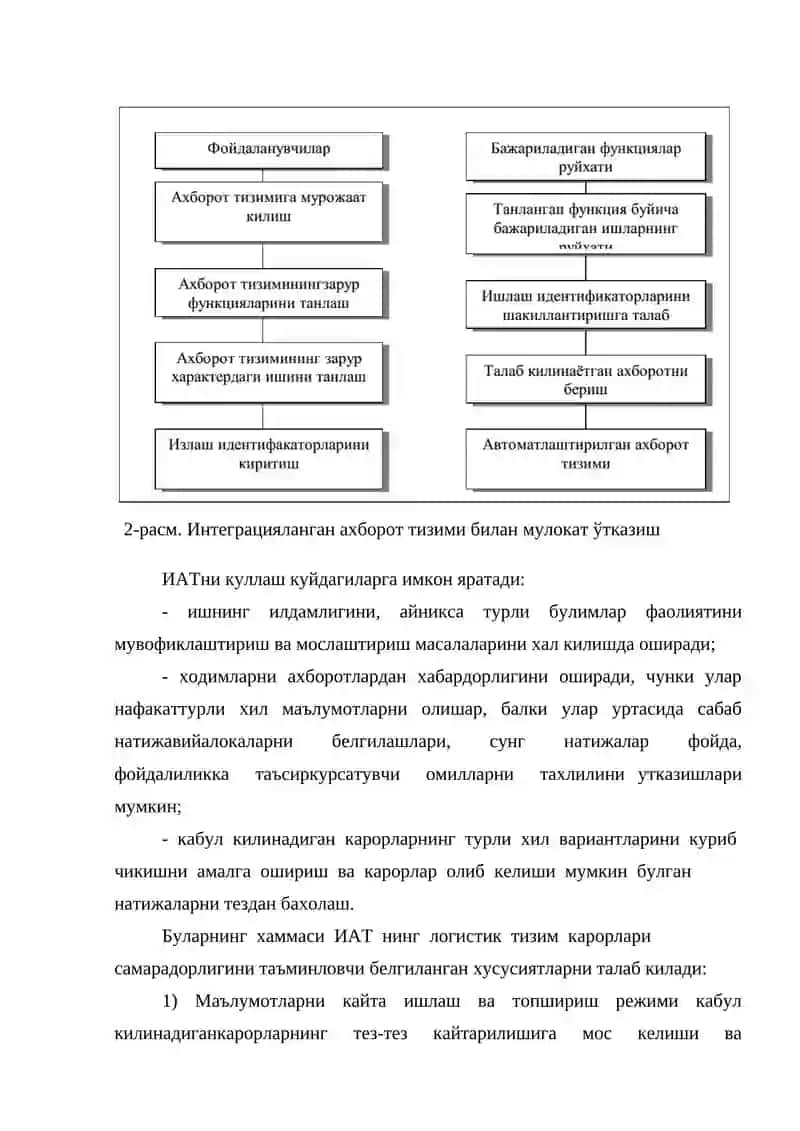 Юкларни сақлашни ташкил этишнинг замонавий технологияси(4с) 4