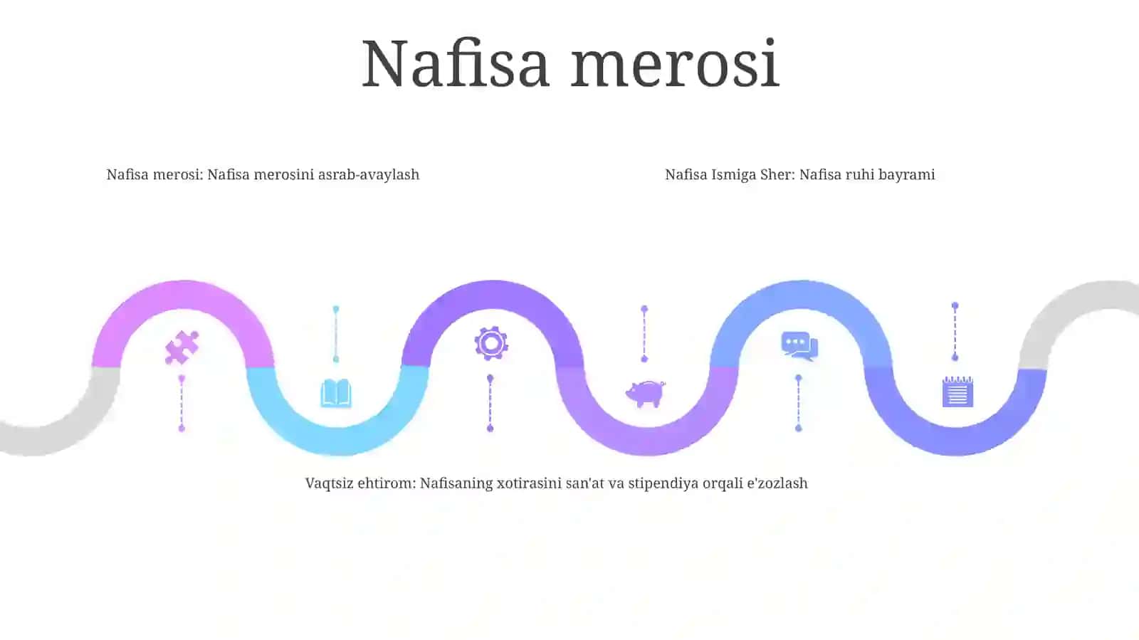 Nafisa Ismiga Sher — Somali mifologiyasida afsonaviy qahramon Nafisaning hayoti va sarguzashtlarini hikoya qiluvchi tarixiy doston 4