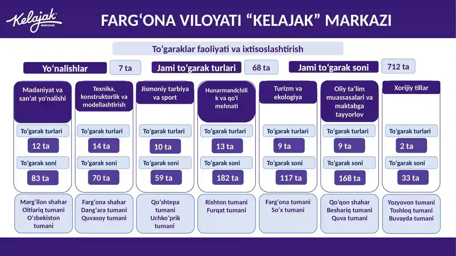 Markazlarsoni 4