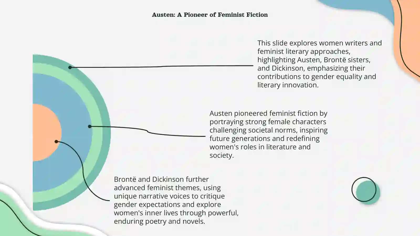 Ayol yozuvchilar va feministik adabiy yondashuv:Austen Brontelar, Dickinson 4