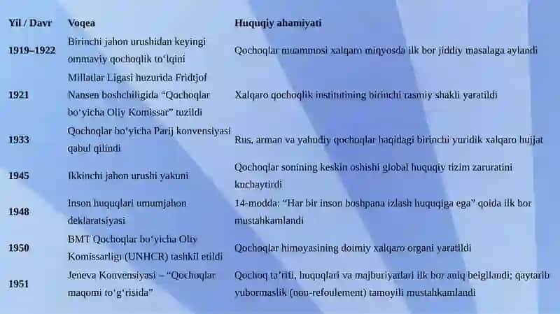 QOCHOQLARNING HUQUQIY MAQOMI 4