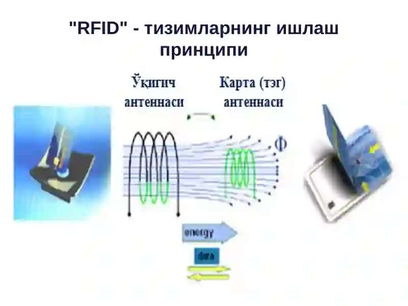 Радиочастотавий идентификациялаш 4