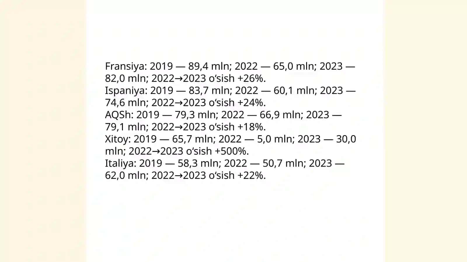 Eng ko‘p turist qabul qiluvchi 5 ta davlatni statistic tahlili 4