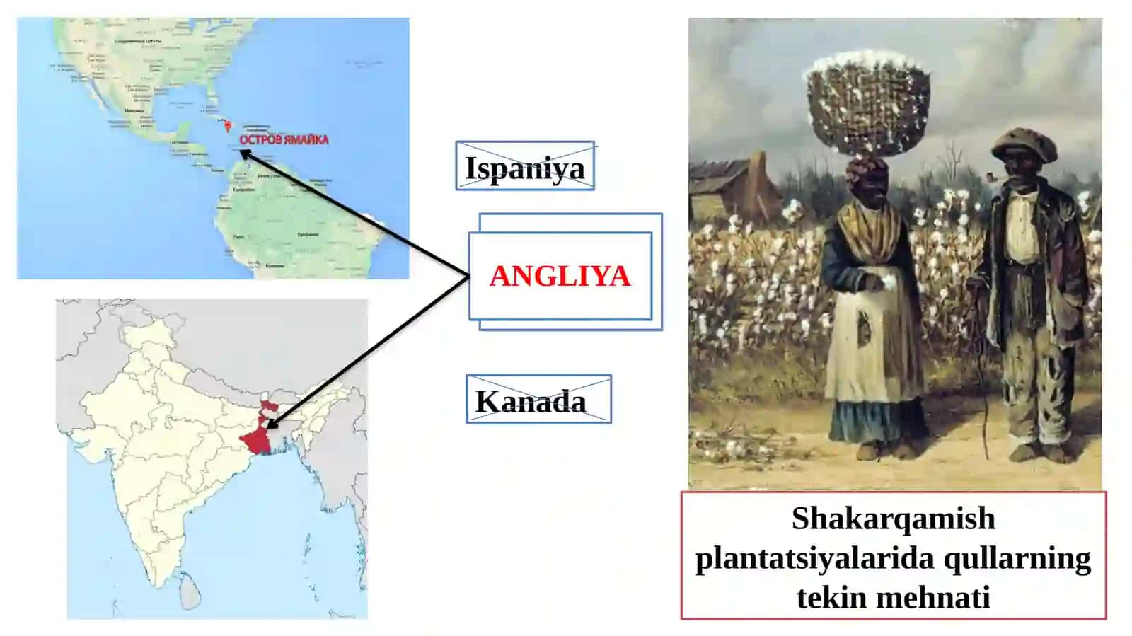 Sanoat inqilobi 4