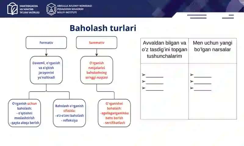 Formativ va summativ baholash tizimi va mohiyati baholash mezonlari 4