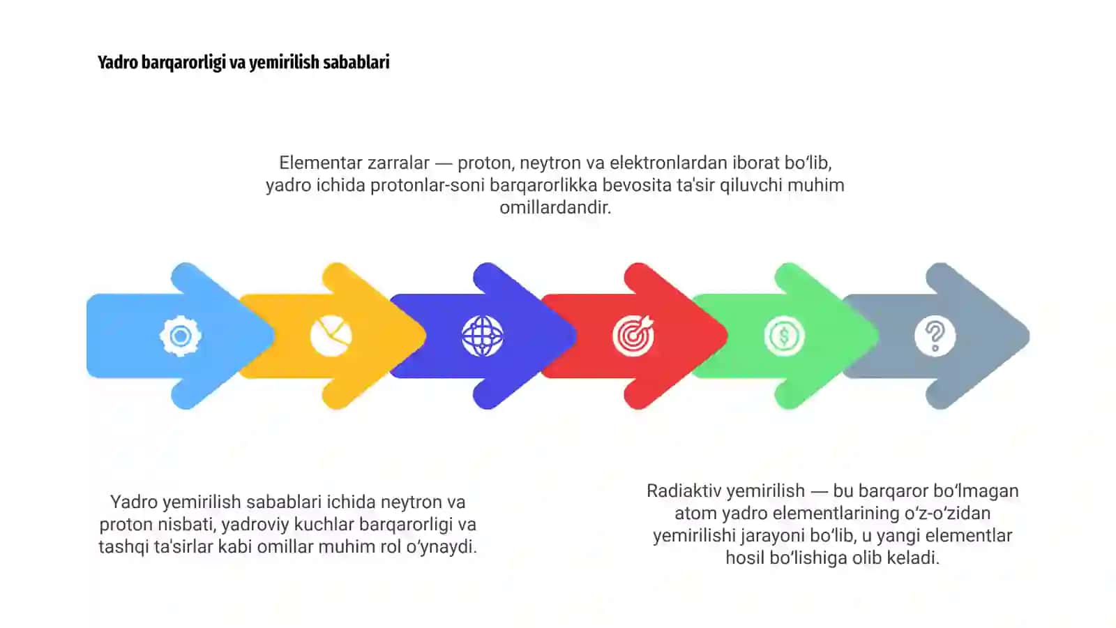 Radiaktiv yemirilish qonuni.Elementar zarralar 4