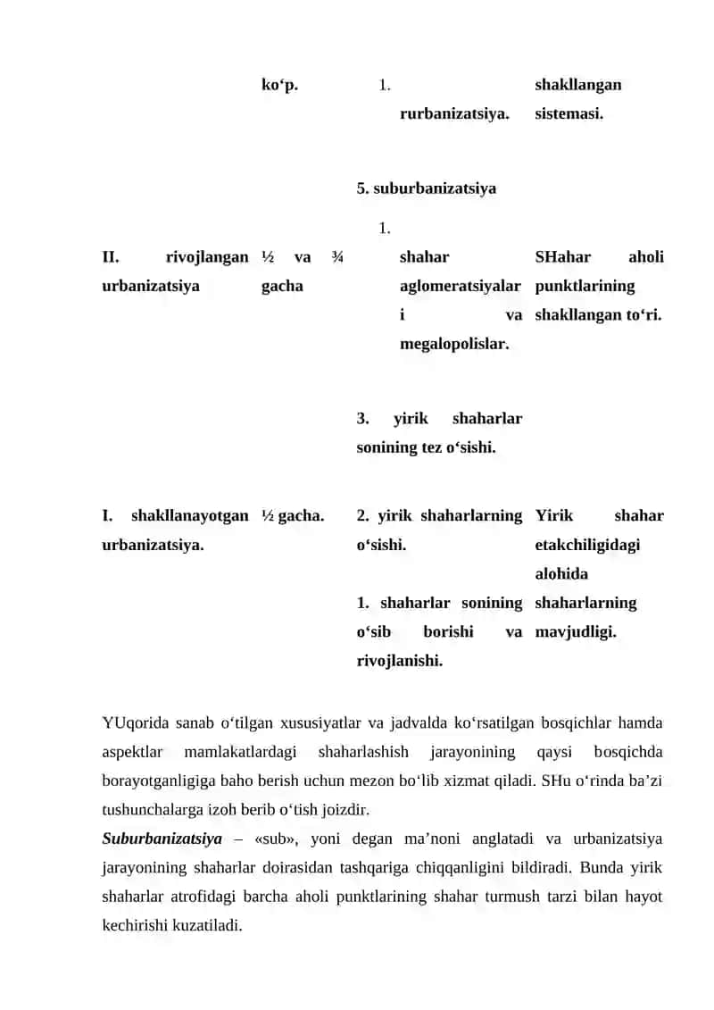 SHAXARLARNING URBANISTIK VA HUDUDIY TARKIBI 4