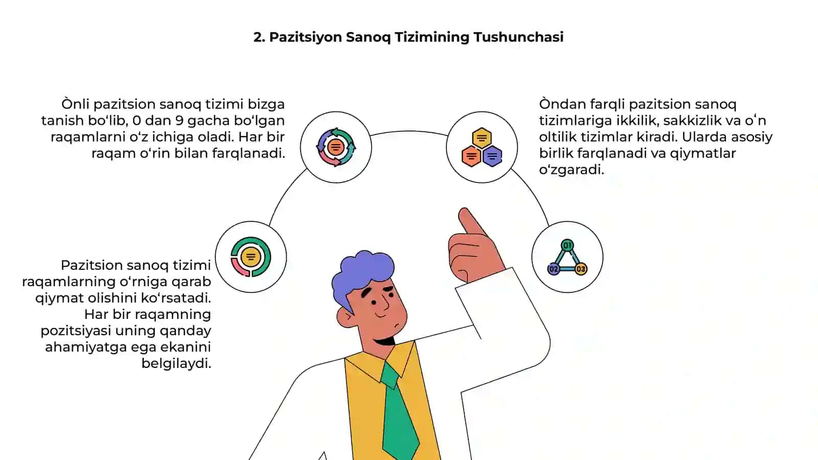 O'nlilik va pazitsiyon sanoq tizimlari 4
