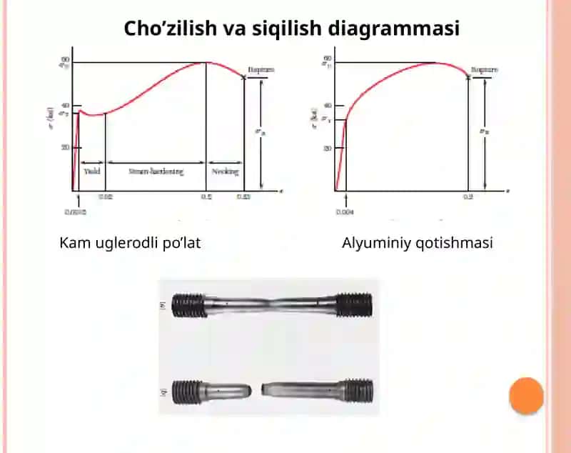 Cho’zilish va siqilish 4