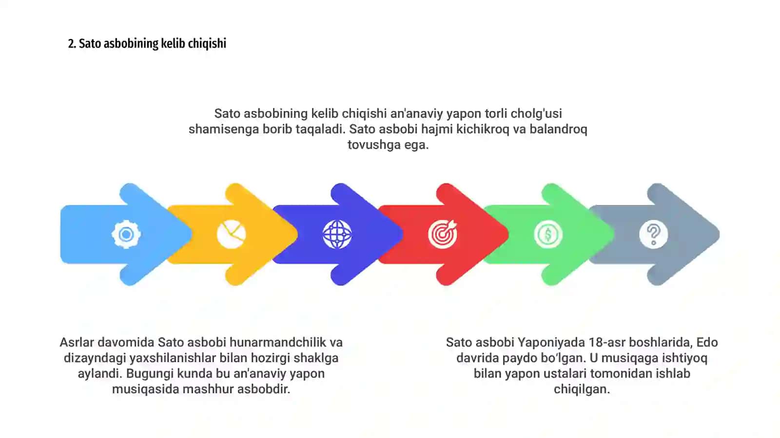Sato cholgʻusi kelib chiqishi tarixi 4