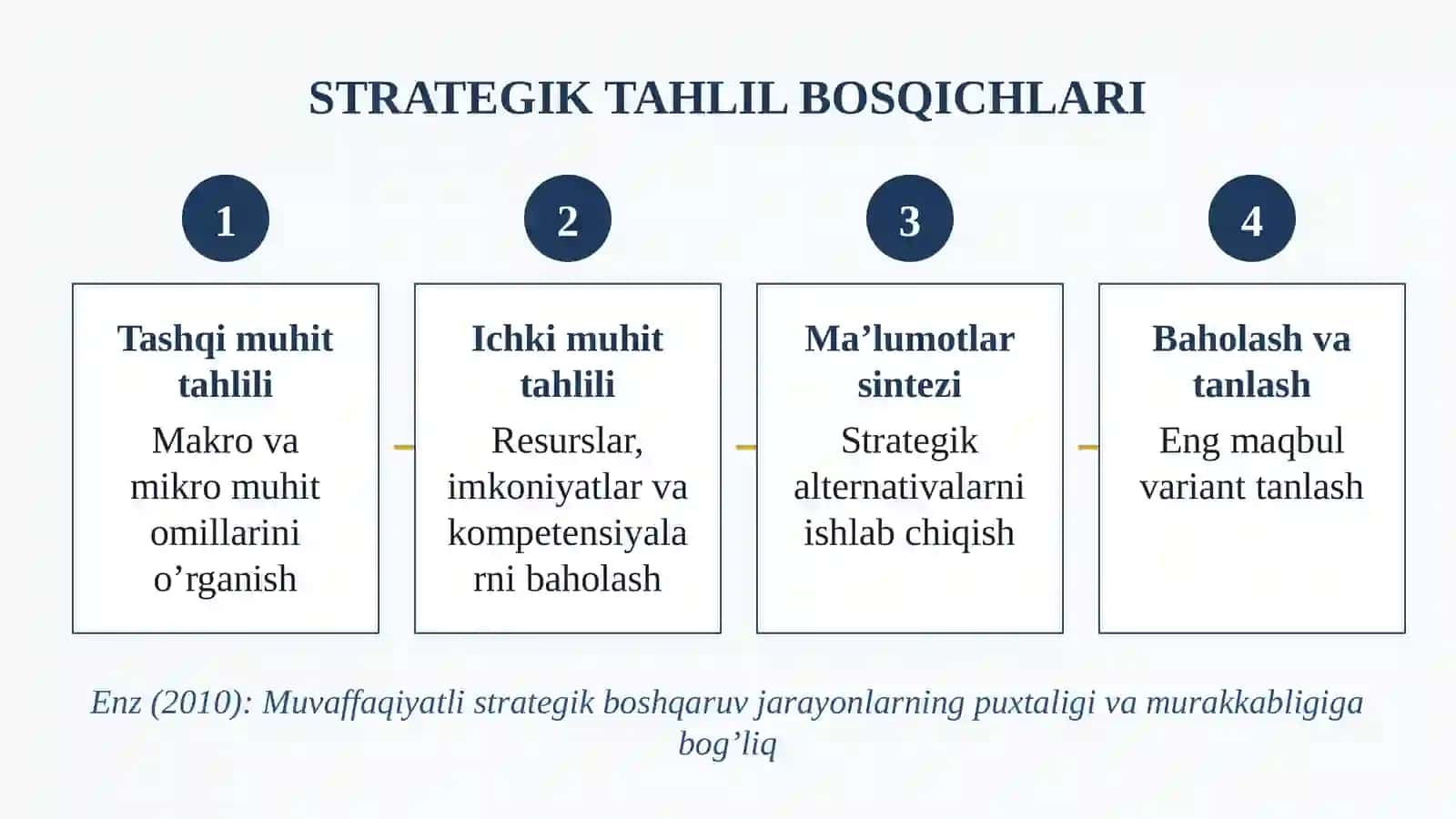 STRATEGIYANI TAHLIL QILISH VA TANLASH 4