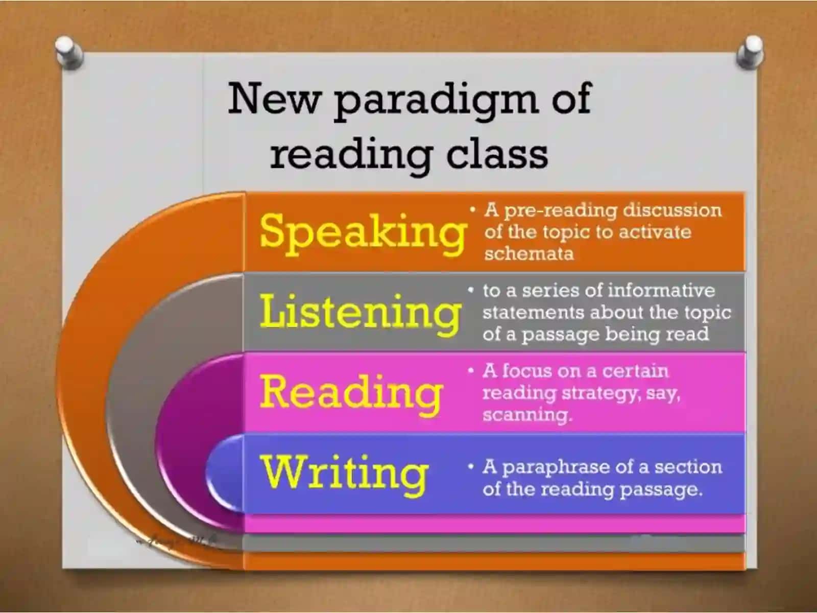 BASIC SKILLS FOR LEARNING FOREIGN LANGUAGES 4