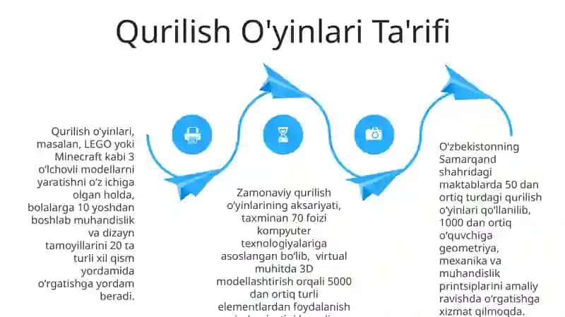 Qurilish o'yinlari va ularni tashkil etish 4