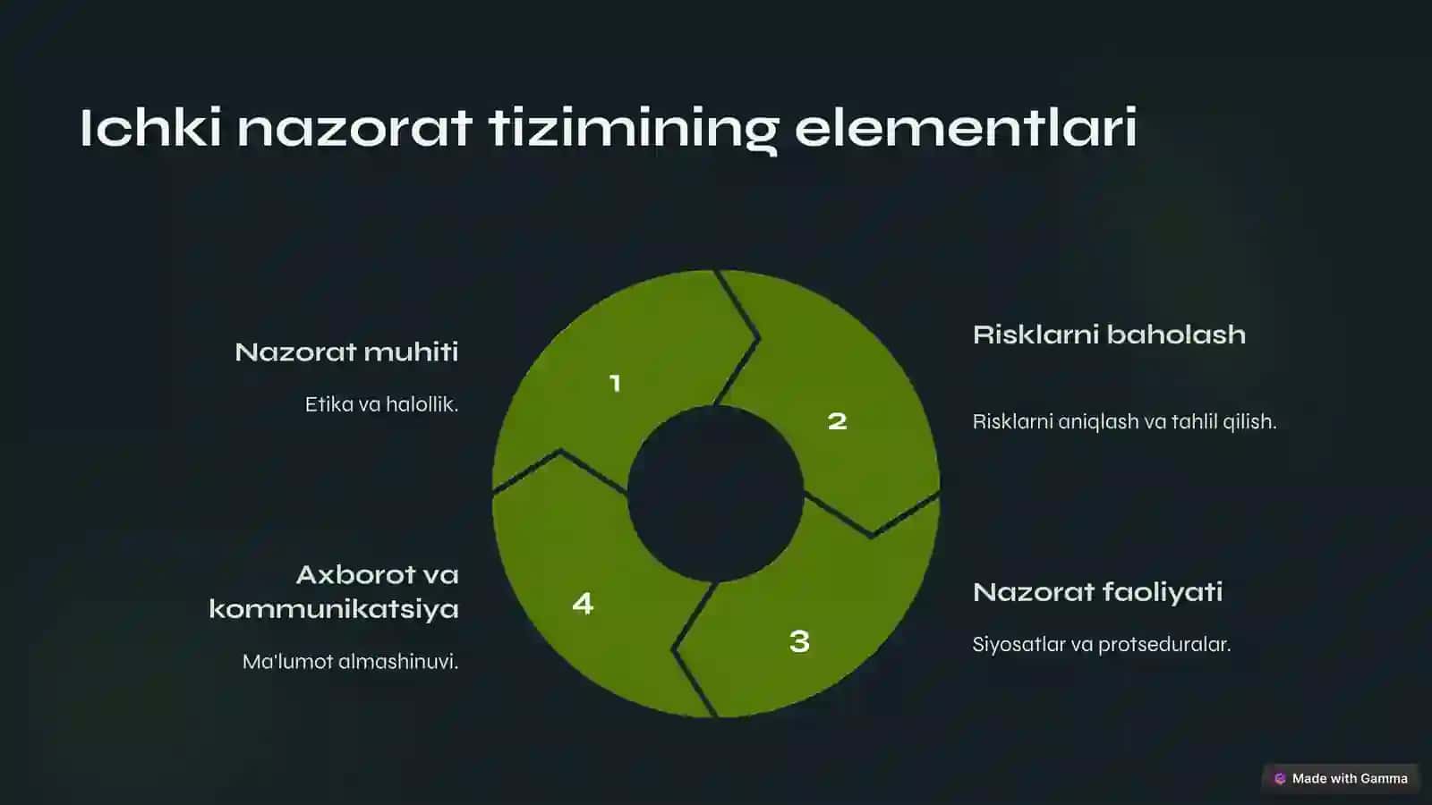 Korxona moliyaviy faoliyatining risk-kontrolling tizimi 4