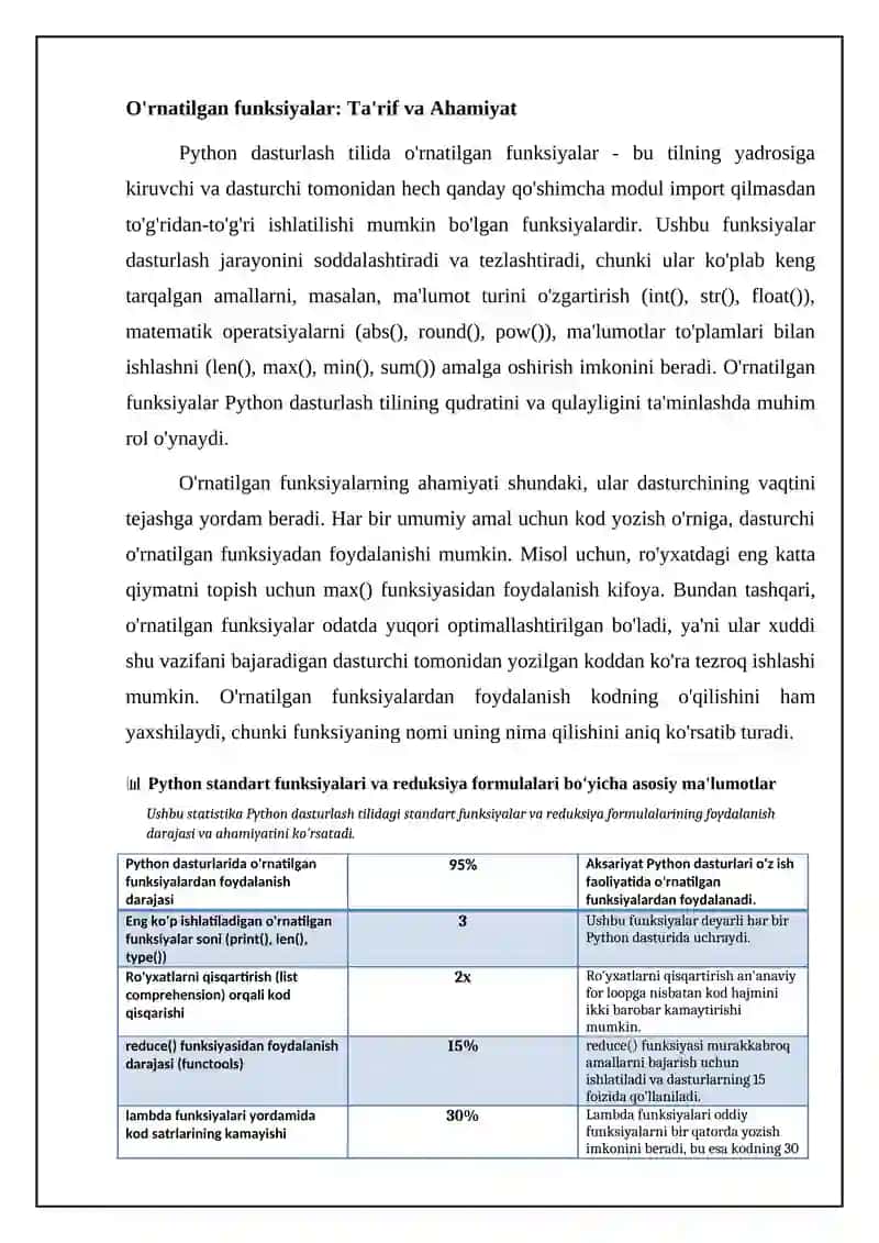 Python dasturlash tilida standard funksiya va keltirish formulalari 4
