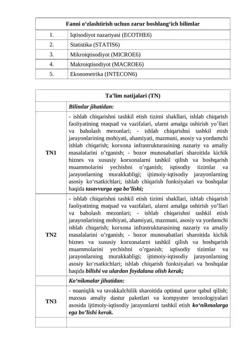Ishlab chiqarishni tashkil etish 4
