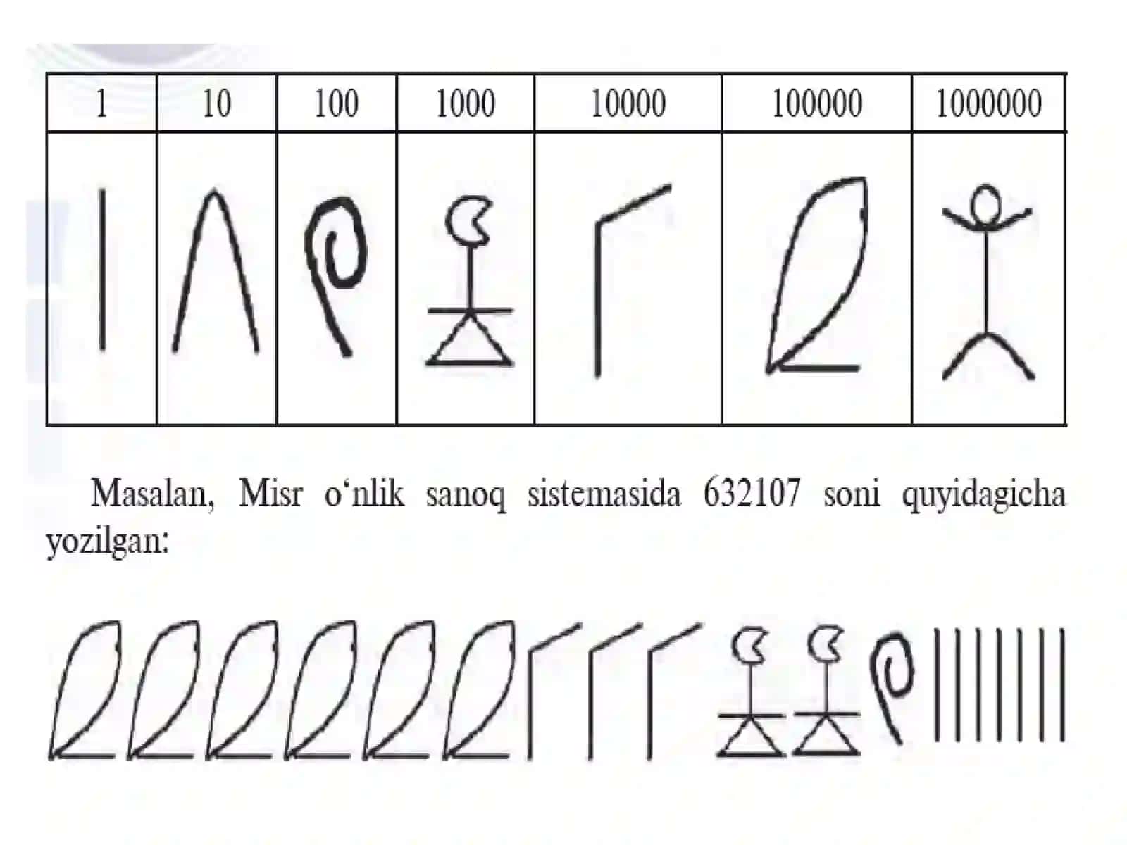 Sanoq sistemalari. Sanoq sistemalarida arifmetika amallari bajarish. Sonlarni bir sanoq sistemasidan boshqa bir sanoq sistemasiga o’tkazish usullari 4