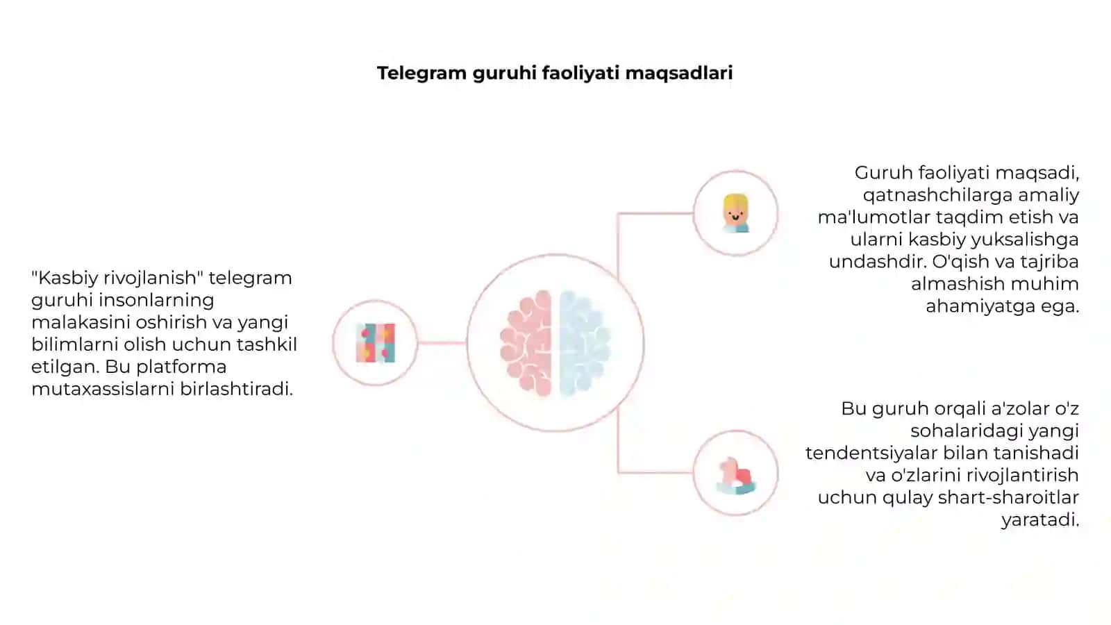 Kasbiy rivojlanish telegram guruhi faoliyati haqida 4