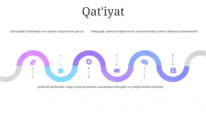 Pedagogning Ijodkorlik Sifatlari 4