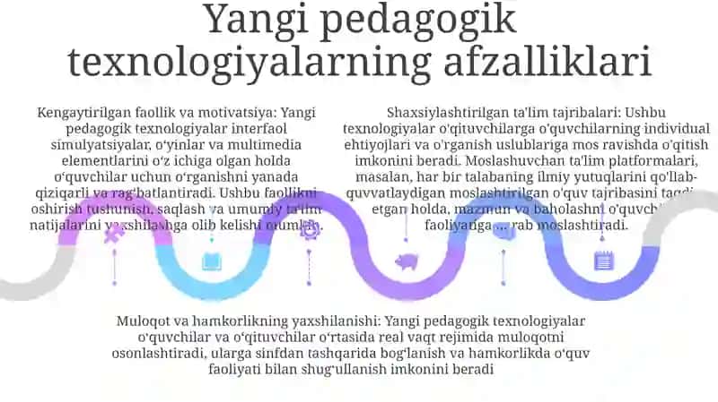 Tarbiya Fanini Òqitishda Yangi Pedagogik Texnalogiyalarni Qòllash 4