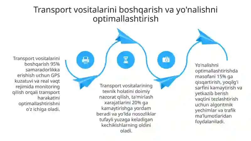 avtomobil transportida logistika tizimlari va ularning samaradorligi 4