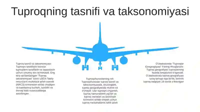 Oʻzbekistonda Tuproqlar Geogragiyasi Fanining Rivojlanishi 4