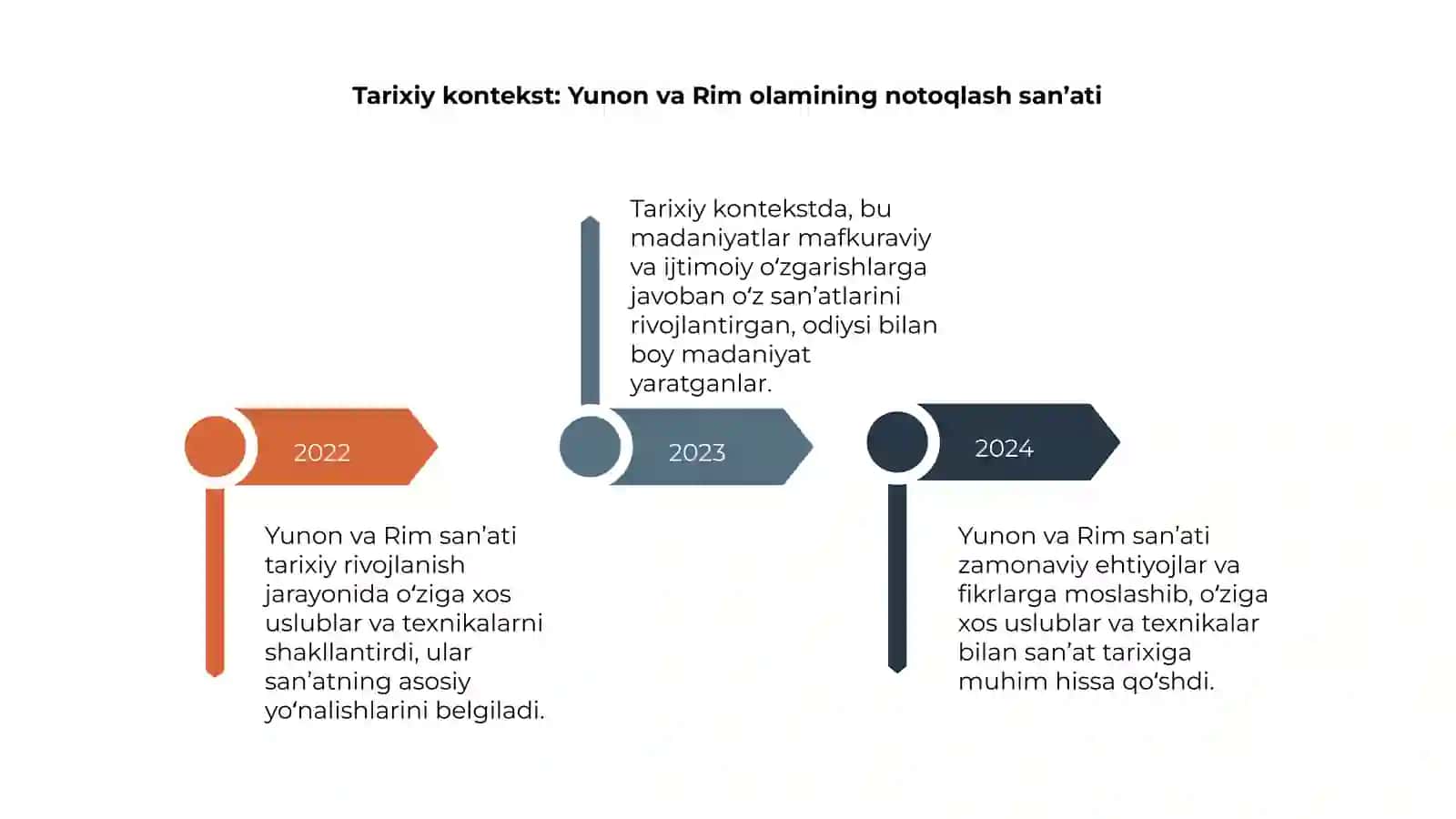 Yunon va Rim notiqligi san’ati 4