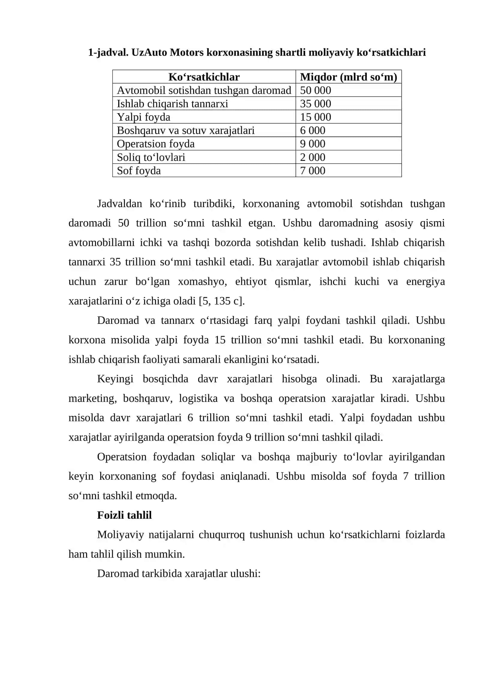 Moliyaviy natijalar to‘g‘risidagi hisobot tahlili maqola 4
