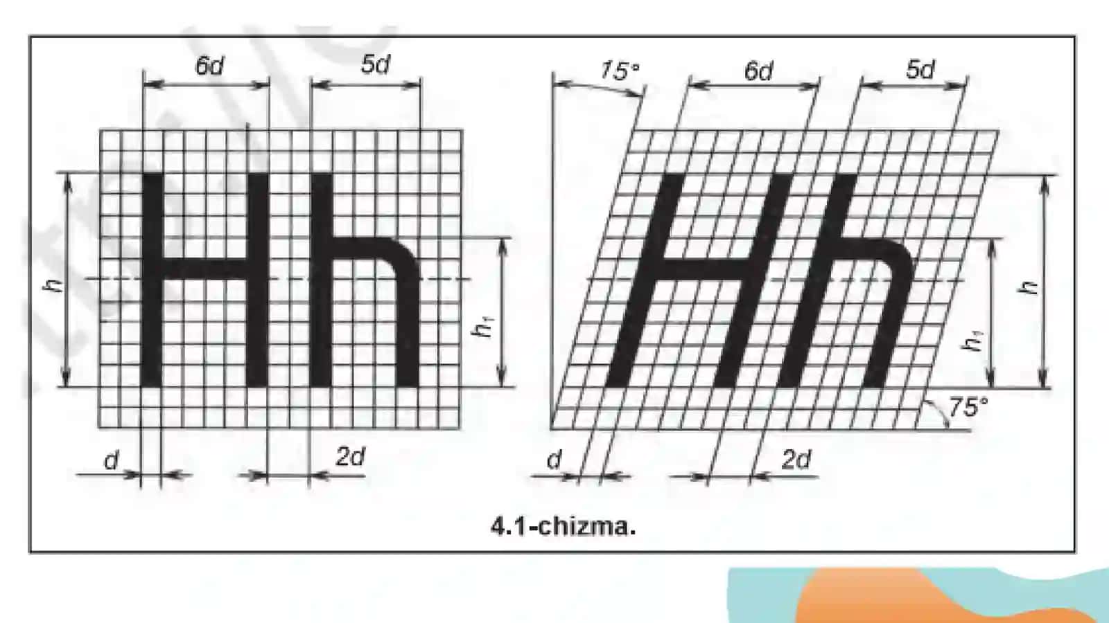 8-sinf chizmachilik darsligi asosida 4-5-mavzu: Harf (shrift)lar 4