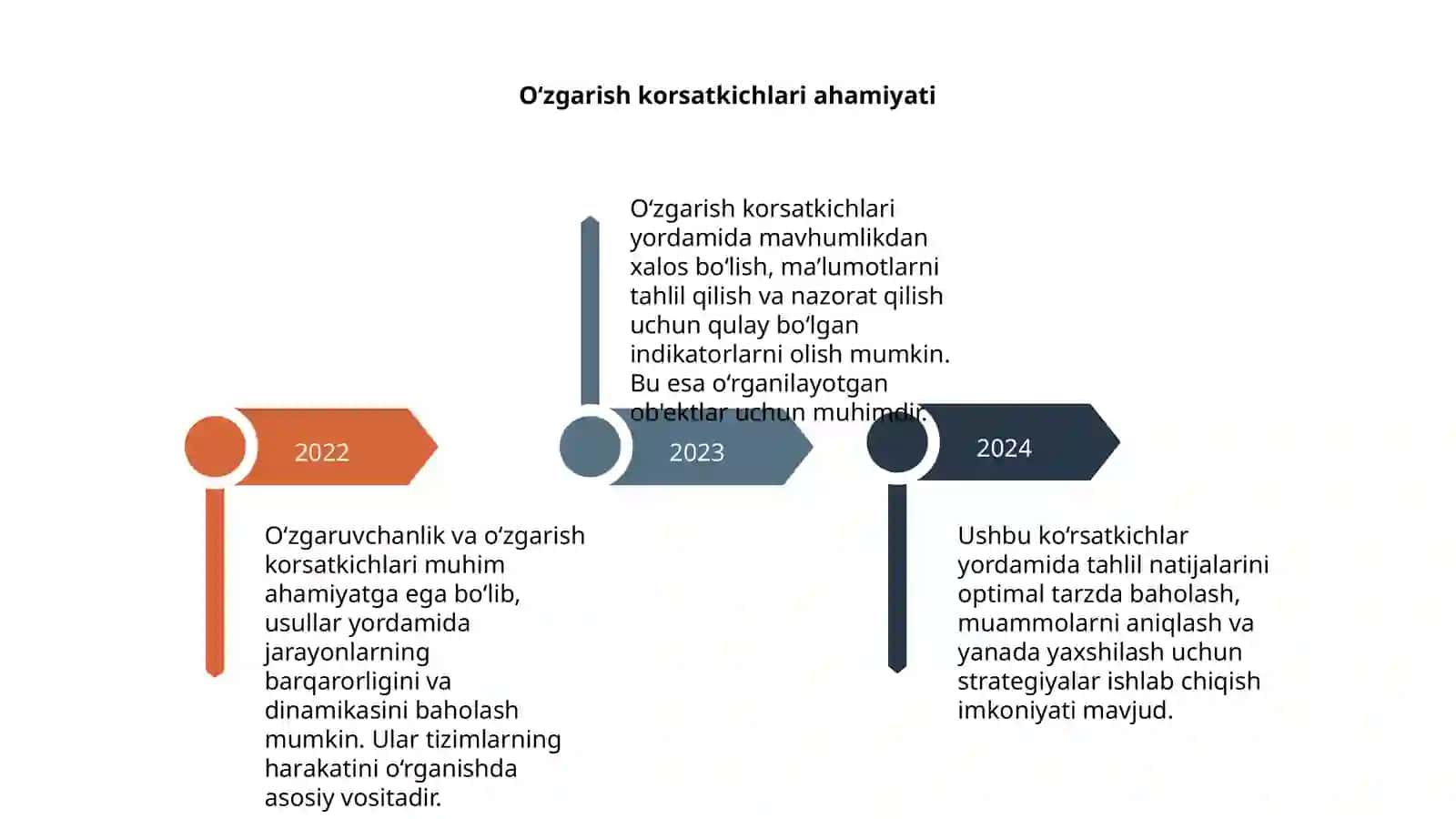 L3-3.dars:oʻzgaruvchanlik va oʻzgarish korsatkichlari 4