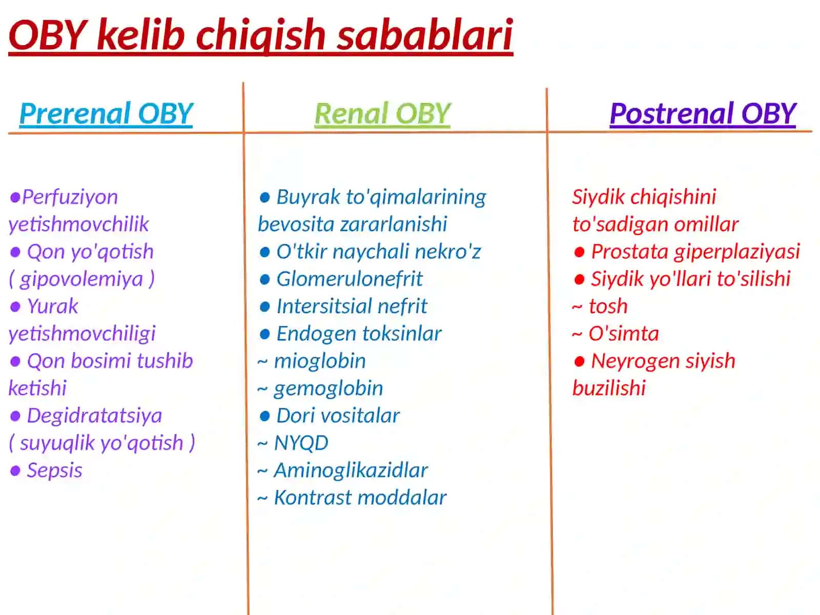 Oʻtkir buyrak yetishmovchiligi 4