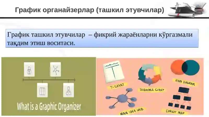 Танқидий фикрлашни ривожлантириш технологиялари 4