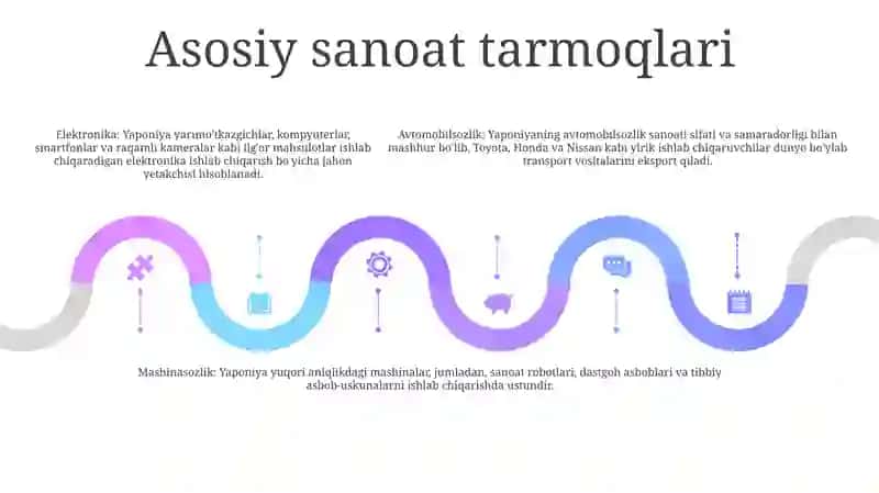 Yaponiya Mamlakati Iqtisodiyoti 4