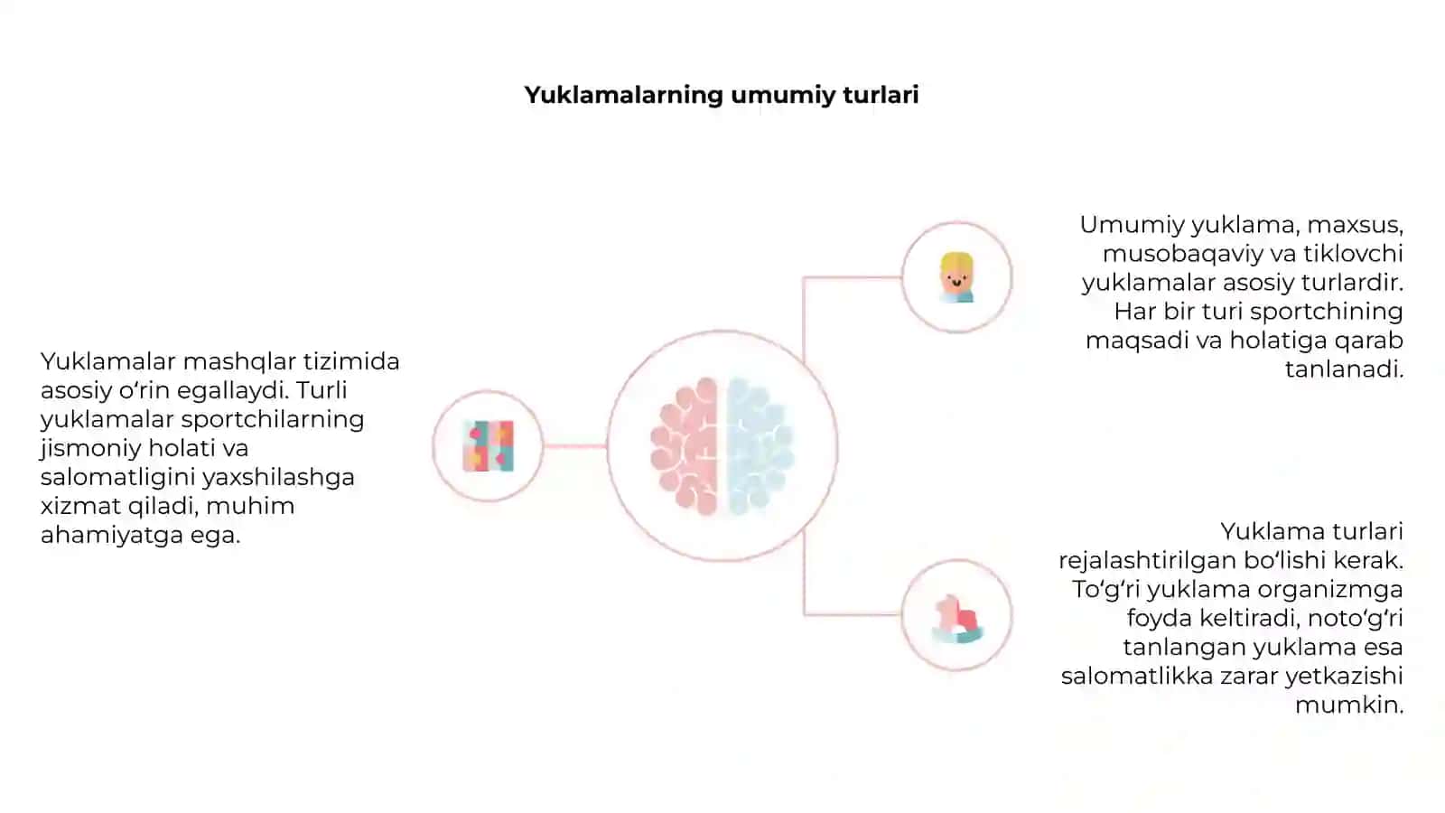 Yuklamalarning turlari va xususiyatlari 4