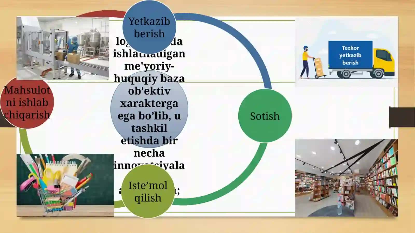 Tijorat va servis logistikasi qo’llanilish xususiyatlari 4