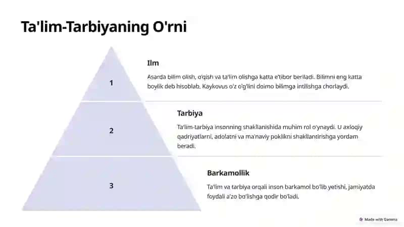 Qobusnoma: Barkamol Inson Tarbiyasi 4