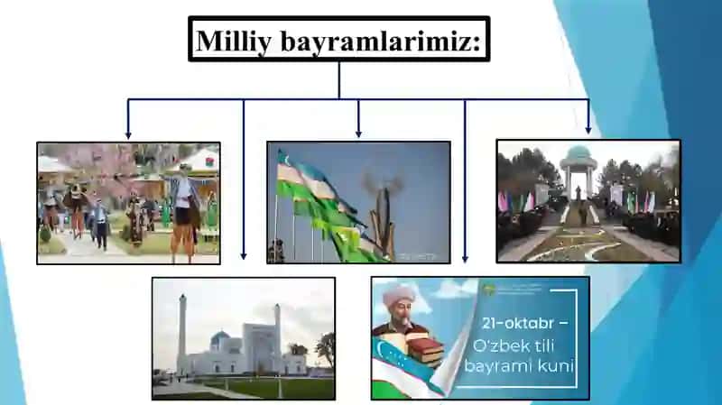 Yangi O‘zbekistonda amalga oshirilayotgan ma’naviy o‘zgarishlar 4
