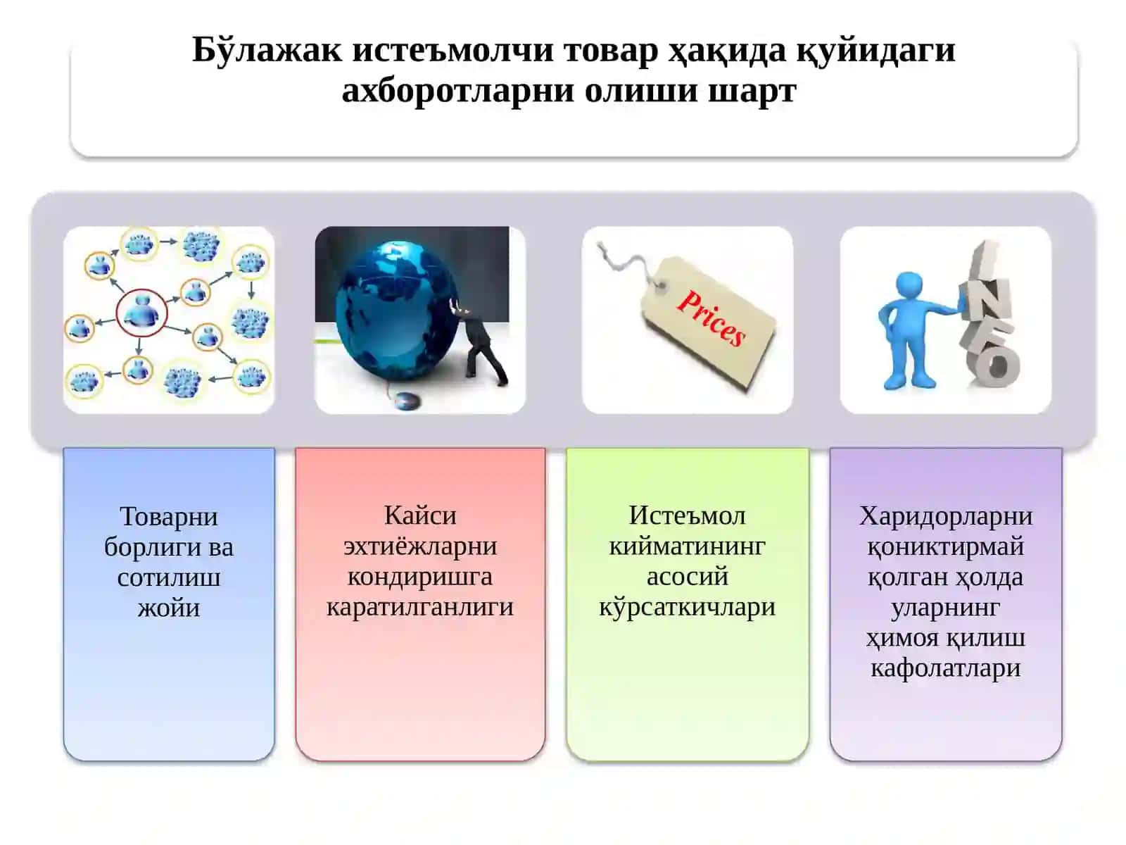 МАРКЕТИНГ КОММУНИКАЦИЯCИ ВОСИТАСИ СИФАТИДА 4