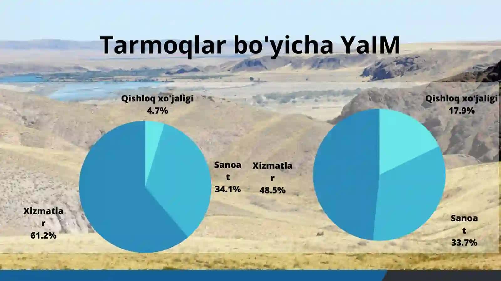 Qozog'istonning makroiqtisodiy ko'rsatkichlari tahlili 4