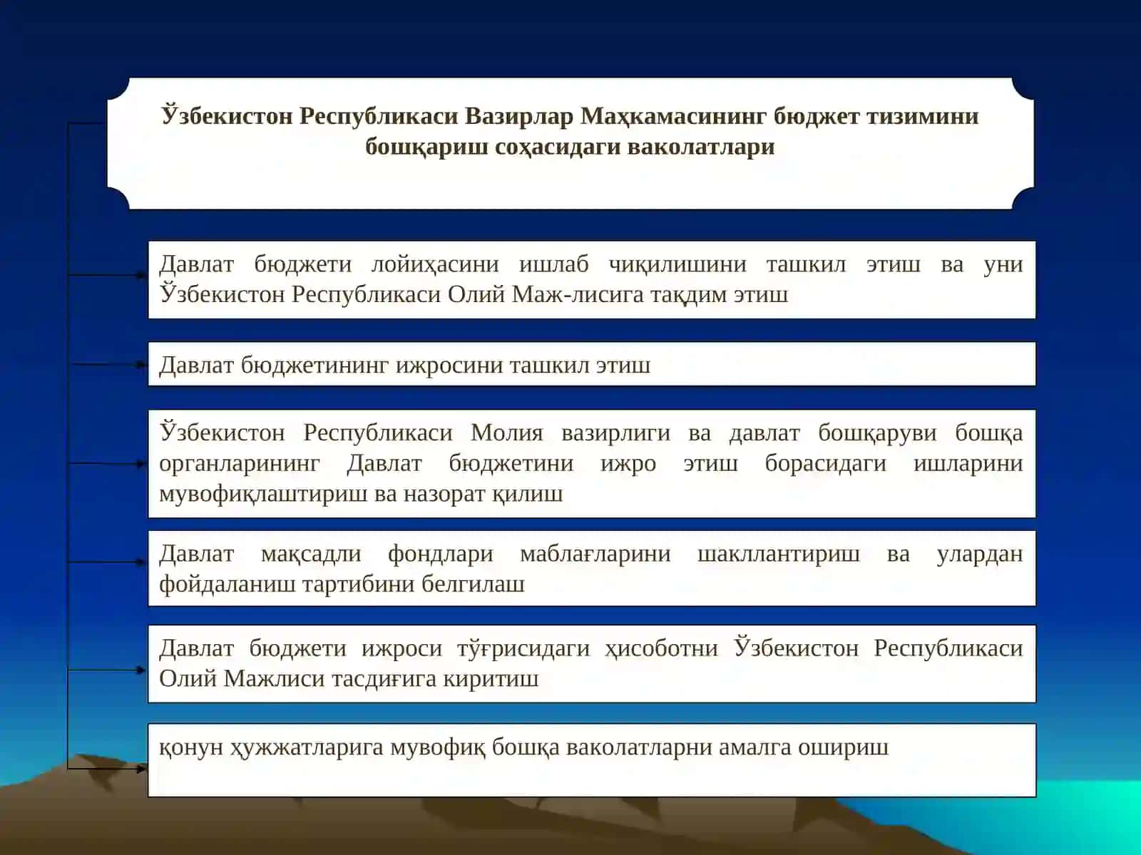 БЮДЖЕТ ТИЗИМИ ВА БЮДЖЕТТУЗИЛМАСИ 4