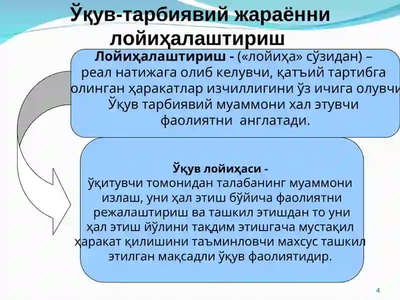 ПЕДАГОГНИНГ ИЛМИЙ-ИННОВАЦИОН ФАОЛИЯТИНИ РИВОЖЛАНТИРИШ 4