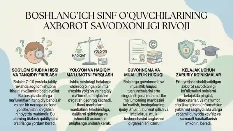 Boshlangʻich sinf oʻquvchilarining axborot savodxonligi 4