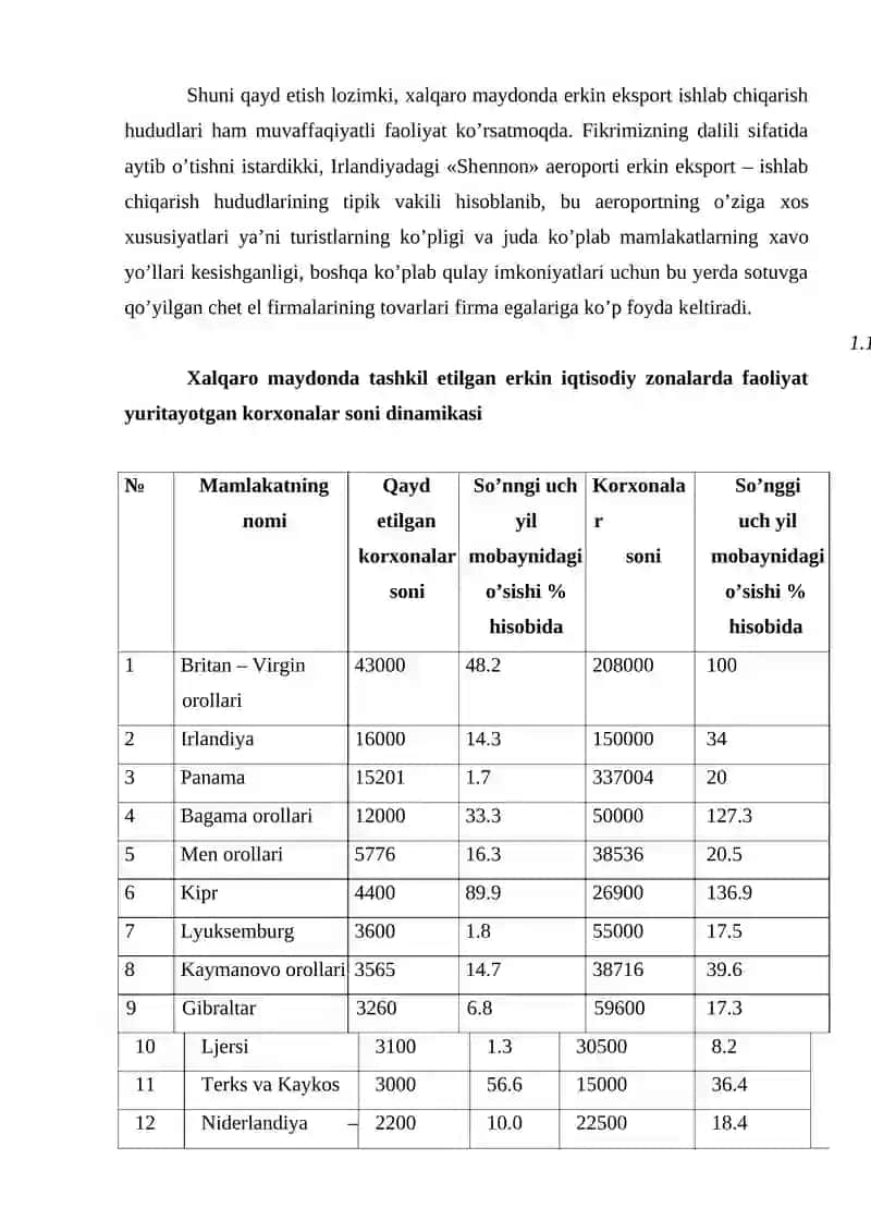 ERKIN IQTISODIY ZONALAR RIVOJLANISH KO’RSATKICHLARINI EKONOMETRIK MODELLASHTIRISH 4